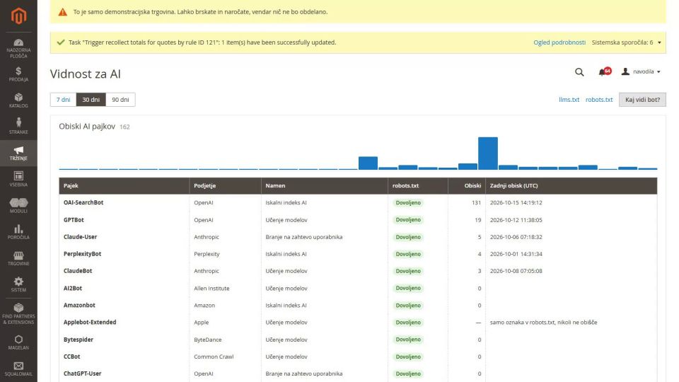 Report on AI crawler visits (ChatGPT, Claude, Perplexity and others): which crawler, with what purpose and how often it visited the shop