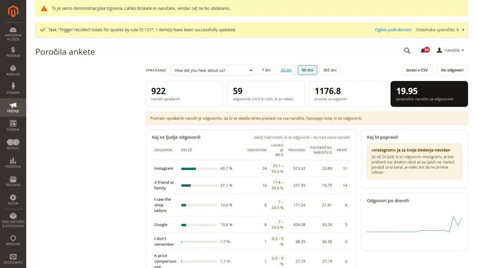 The post-purchase survey report: where customers heard about the shop, how many answered and the order value per answer