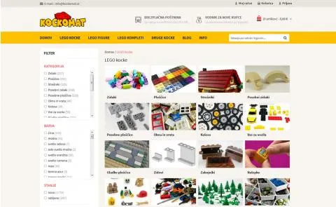 KOckoamt prikaz kategorije in njenih podkategorij