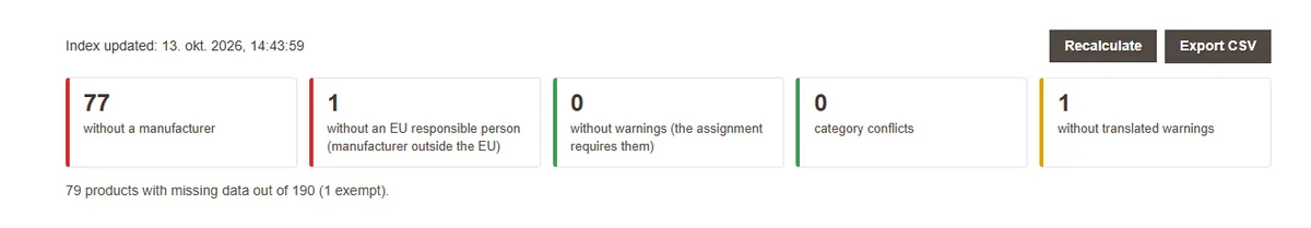 The report cards: without a manufacturer, without an EU responsible person, without warnings, category conflicts and without translated warnings
