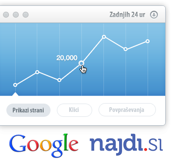 website optimization