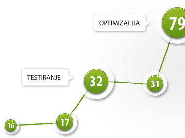 effective websites