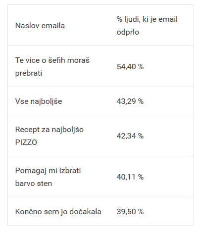 Email marketing
