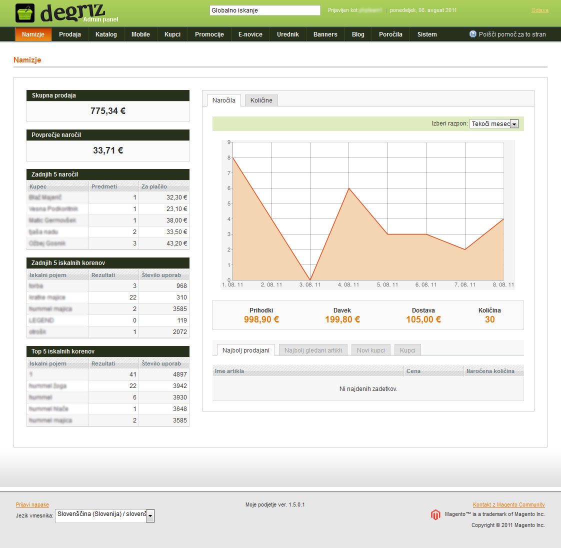 specifications of the rented online store
