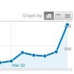 google-optimizacija-strani