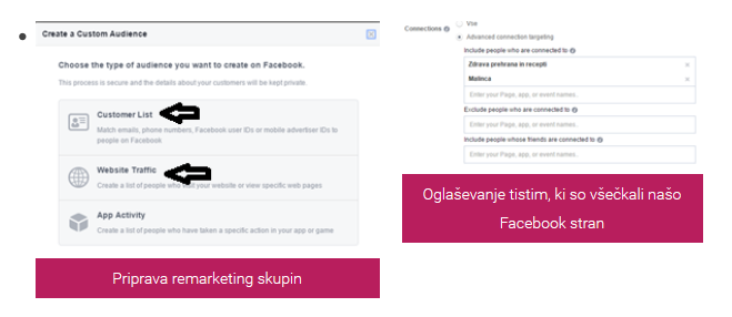 Nasvet za boljše Facebook oglase