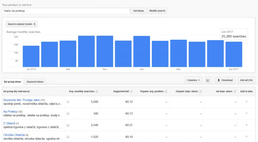 keywords