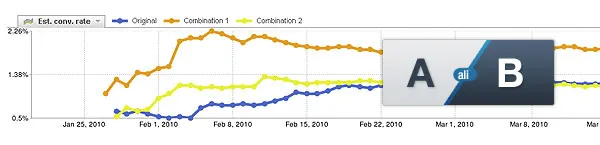 From page analysis to purchases