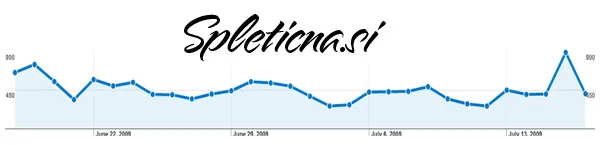 Spleticna.si impressed in the first month