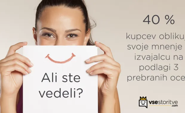 Artur – Customer experience management system for your clients