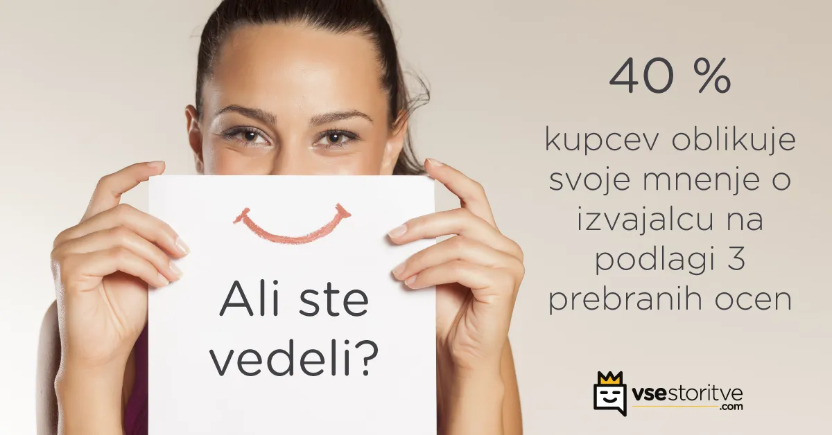 Artur – Customer experience management system for your clients
