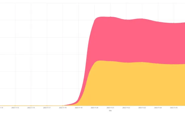 Increase the speed of your Magento store with a cache warmer