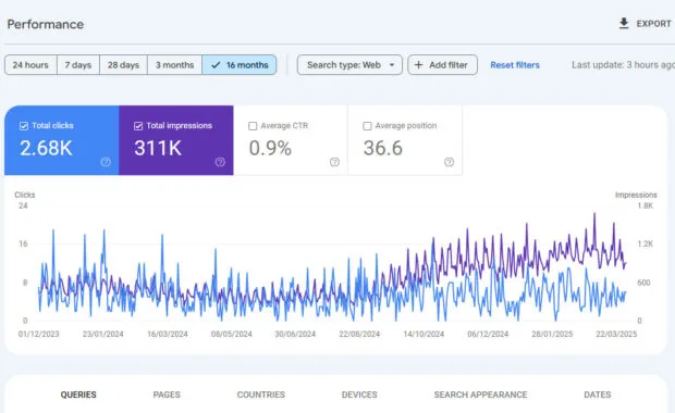 How to discover the right keywords for optimization with Google Search Console