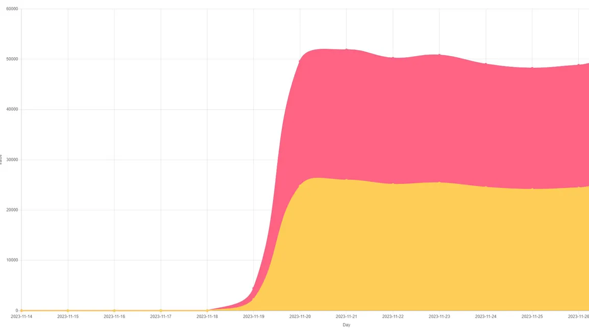 Increase the speed of your Magento store with a cache warmer