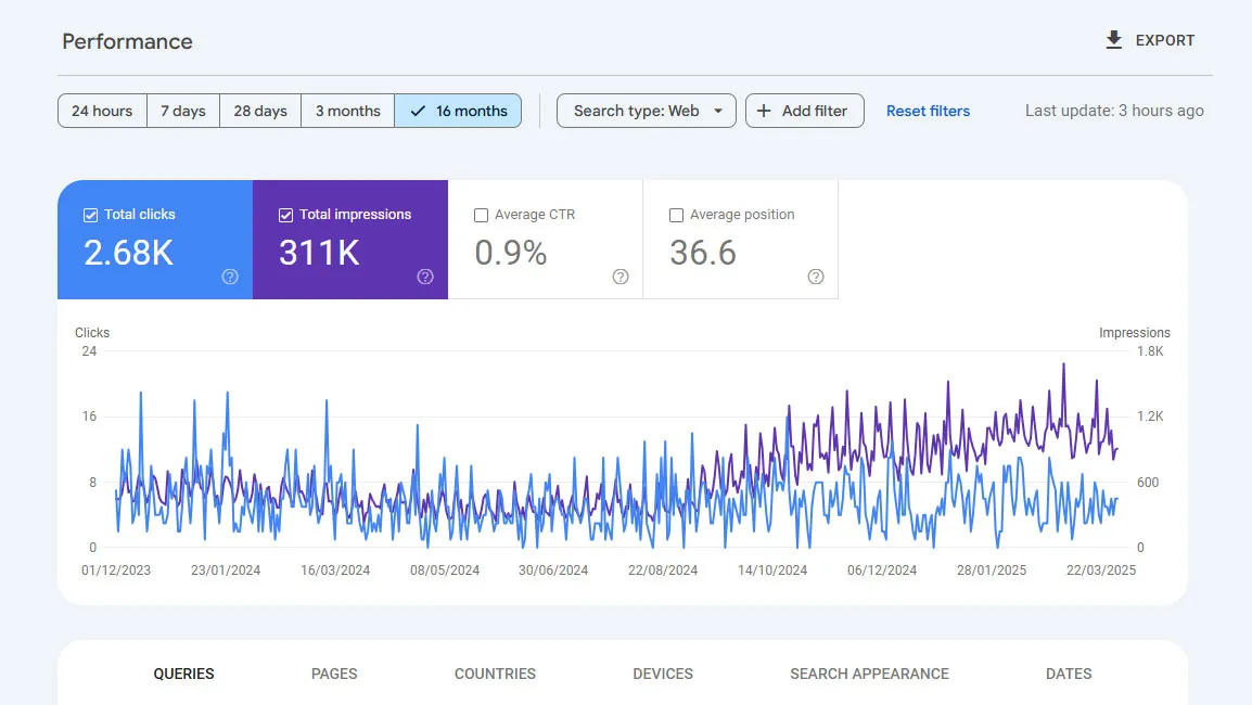 How to discover the right keywords for optimization with Google Search Console